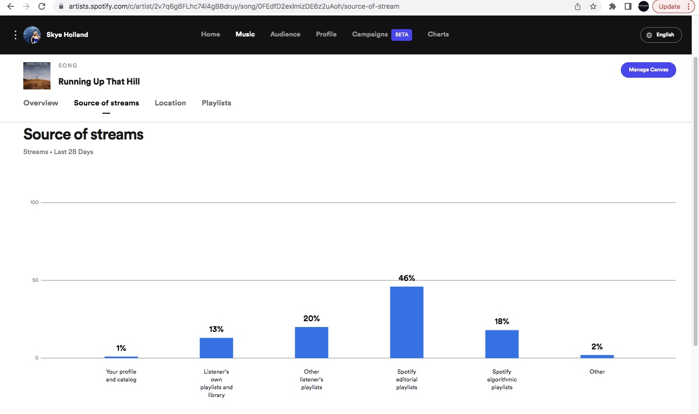 Running Up That Hill playlist sources